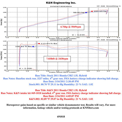 K&N Short Ram Intake | Honda CR-Z (11) (69-1018TS)