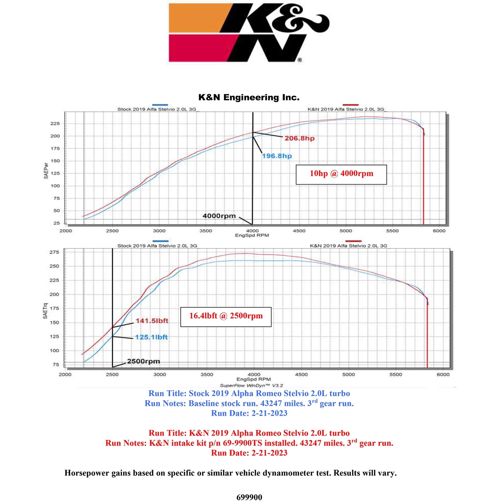 K&N 17-22 Alfa Romeo Giulia / Stelvio Performance Air Intake System | Alfa Romeo Giulia / Stelvio (17-22) (69-9900TS)