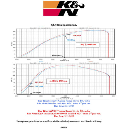 K&N 17-22 Alfa Romeo Giulia / Stelvio Performance Air Intake System | Alfa Romeo Giulia / Stelvio (17-22) (69-9900TS)