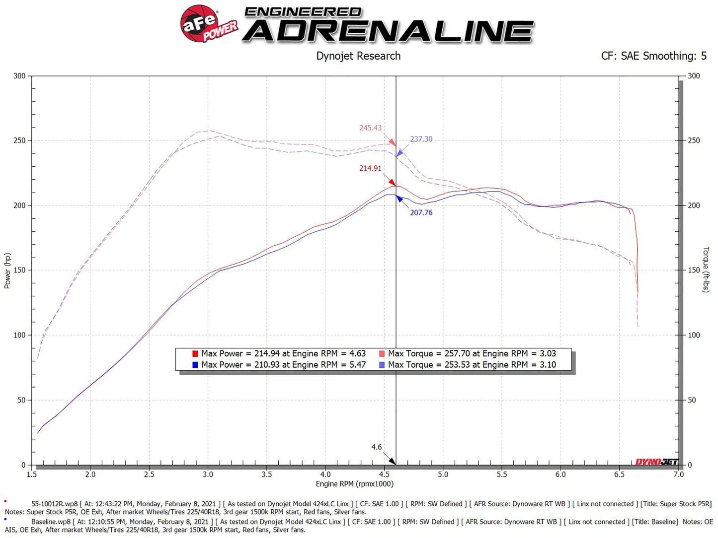 aFe Pro 5R Super Stock Induction System | VW Golf R 2015-2019 (55-10012R)