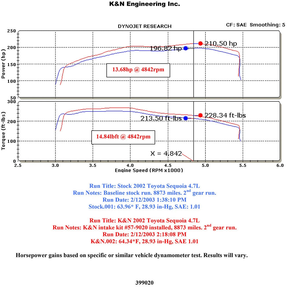 K&N 03-04 Toyota Tundra V8-4.7L AirCharger Performance Intake | Toyota Tundra (03-04) (63-1058)