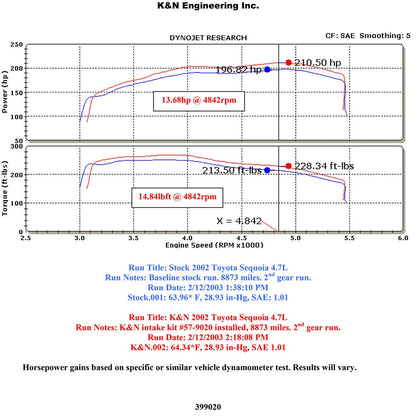 K&N 03-04 Toyota Tundra V8-4.7L AirCharger Performance Intake | Toyota Tundra (03-04) (63-1058)