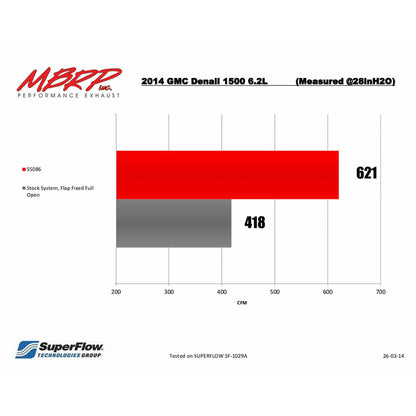 MBRP 3.5in Aluminum Cat-Back | Silverado/Sierra 1500 6.2L V8 (14-18) (S5086AL)