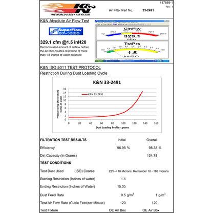 K&N Engineering Replacement Air Filter: Dodge Dart 2013