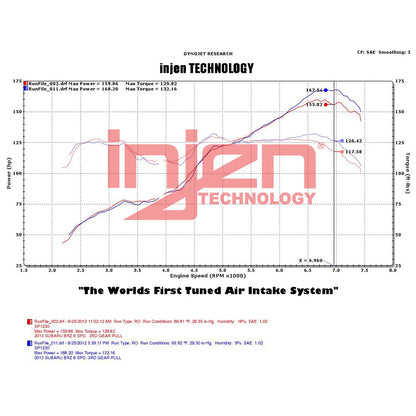 Injen Wrinkle Black Short Ram Intake | Subaru BRZ / Scion FR-S (13+) (SP1230WB)