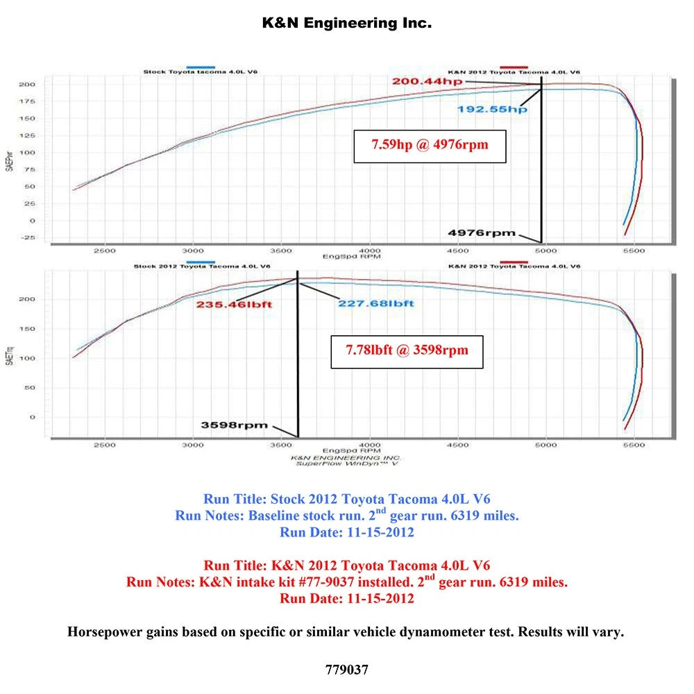 K&N High Flow Performance Intake | Toyota Tacoma (12-13)