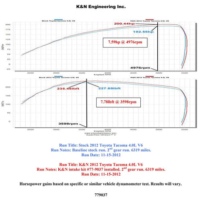 K&N High Flow Performance Intake | Toyota Tacoma (12-13)