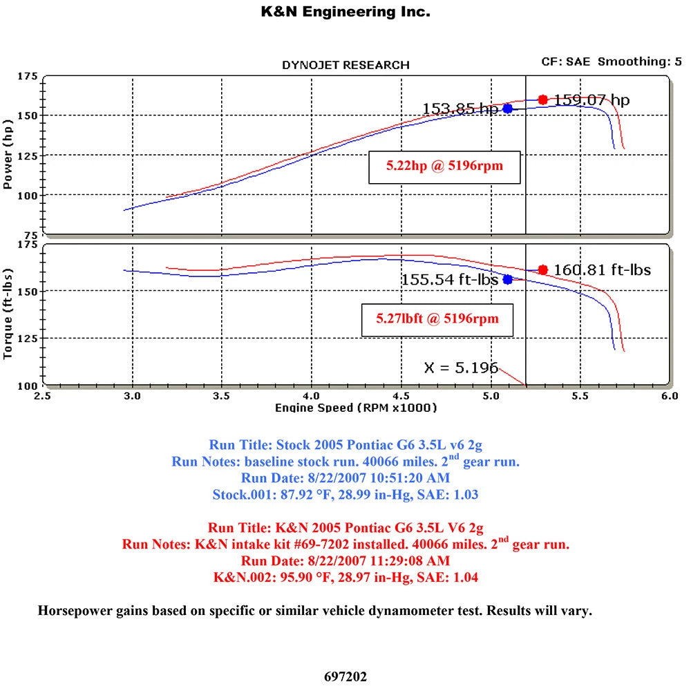 K&N 3.5L Typhoon Intake | Pontiac G6 (05-10) (69-7202-1TTK)