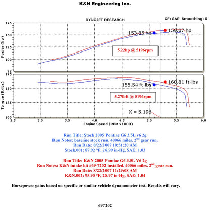 K&N 3.5L Typhoon Intake | Pontiac G6 (05-10) (69-7202-1TTK)