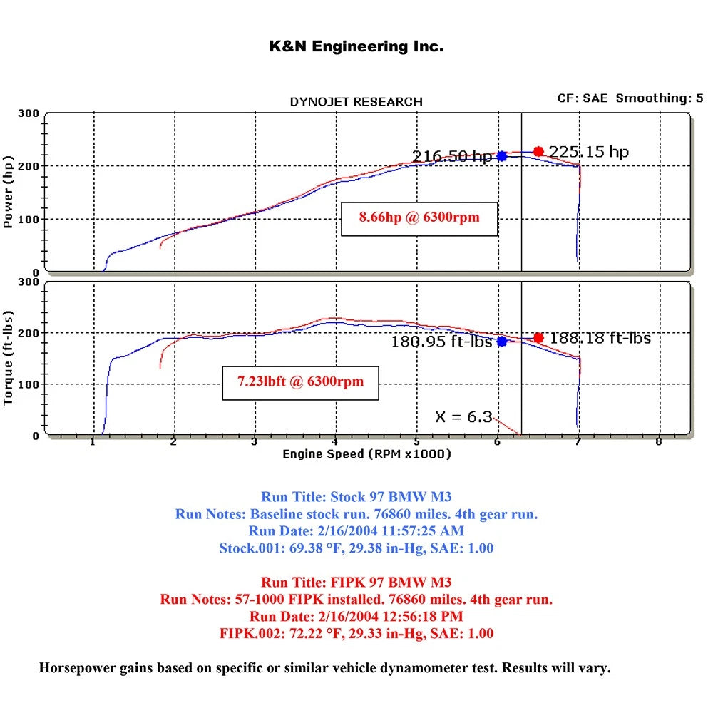 K&N Engineering Performance Intake Kit: BMW 3 Series 1992 - 1999