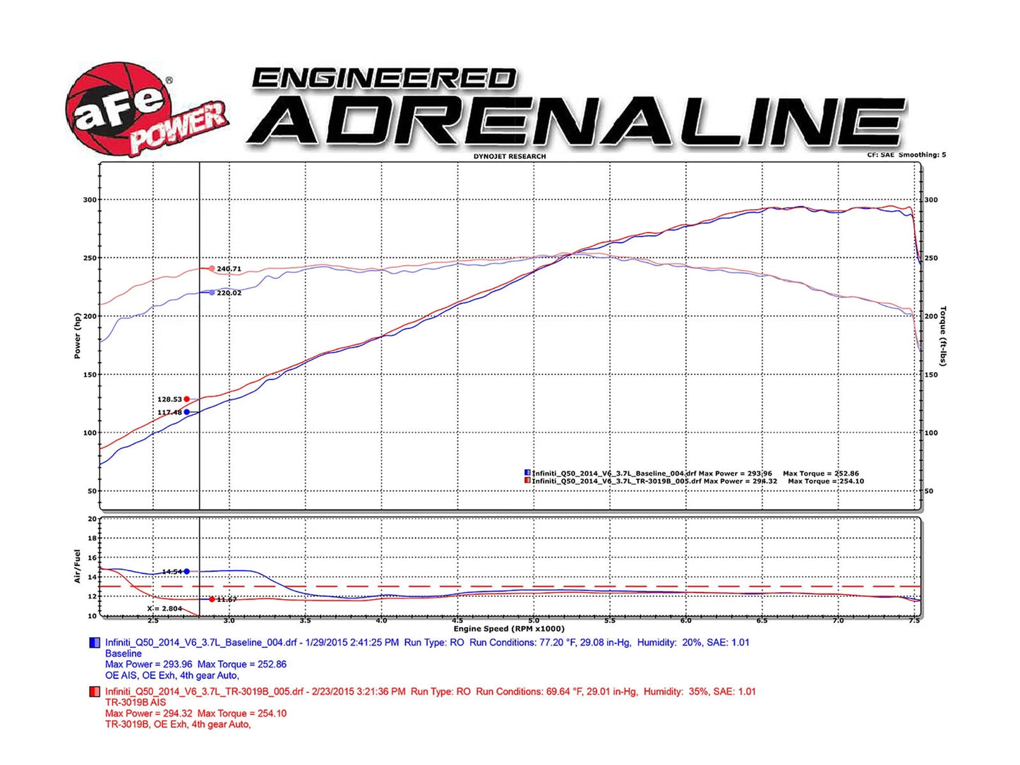 aFe Takeda Stage-2 Pro DRY S Intake System | Infiniti Q50 (14-15) (TR-3019B-D)