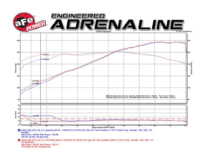 aFe Takeda Stage-2 Pro DRY S Intake System | Infiniti Q50 (14-15) (TR-3019B-D)
