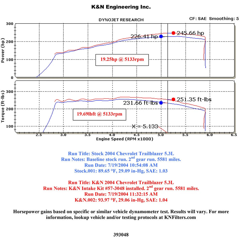 K&N Performance Intake Kit | Chevrolet Trailblazer / GMC Envoy (03-04) (57-3048)