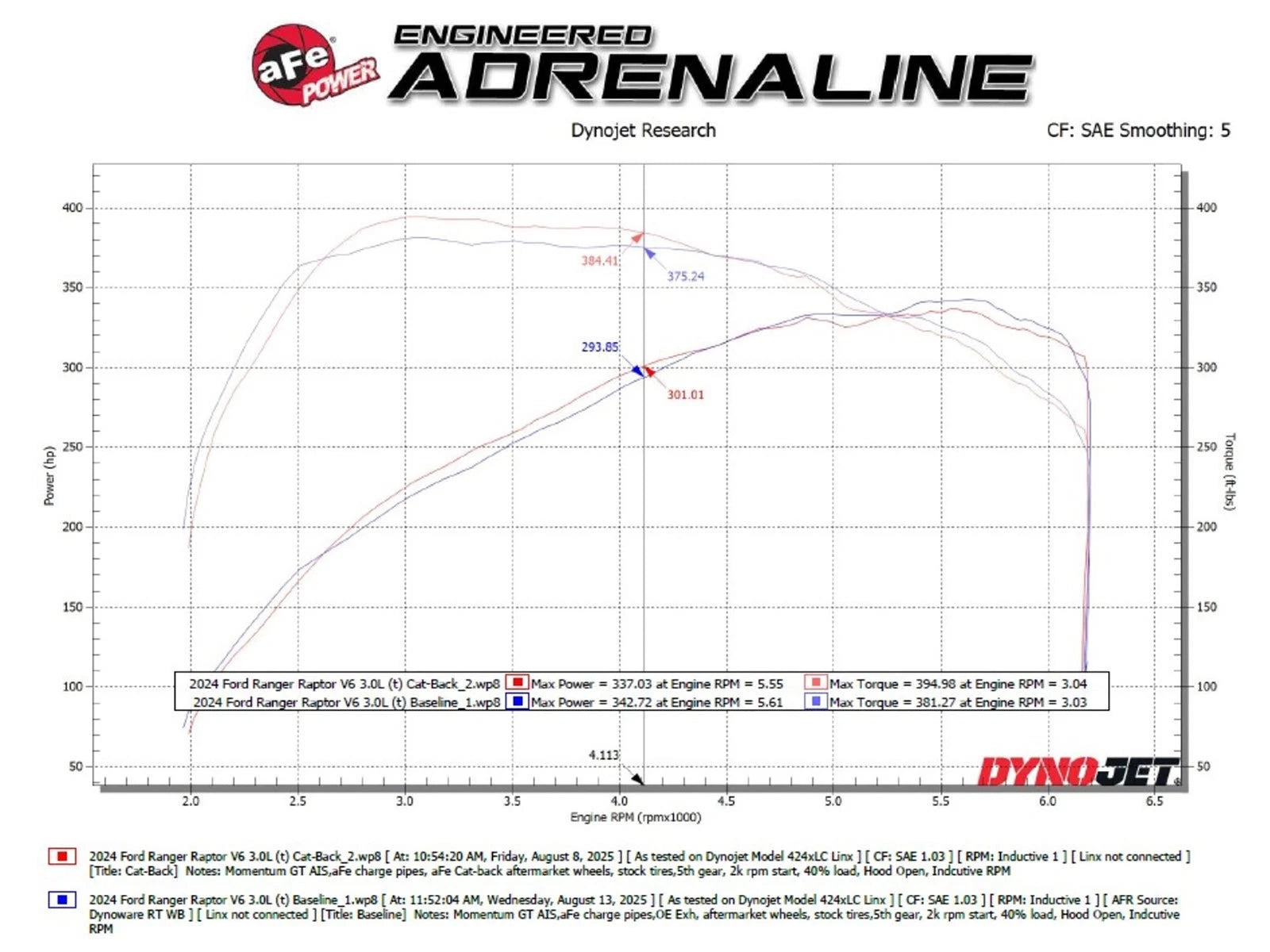 aFe 3in Vulcan Series Cat-Back Exhaust | Ford Ranger Raptor 24-25 (49-33152-B)
