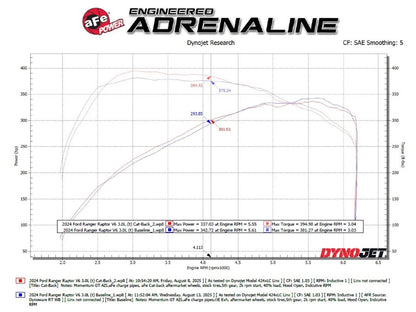 aFe 3in Vulcan Series Cat-Back Exhaust | Ford Ranger Raptor 24-25 (49-33152-B)