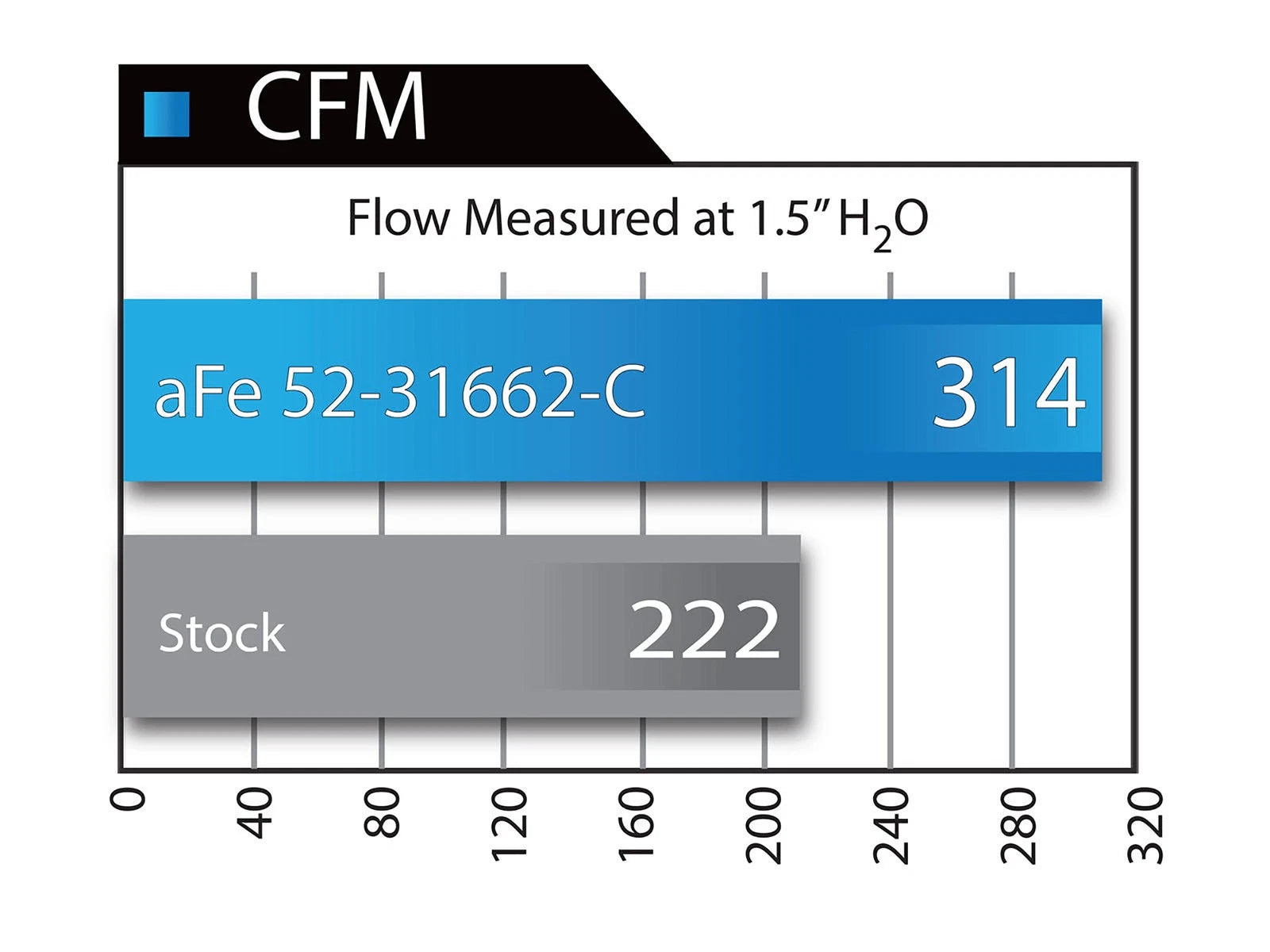 aFe Magnum FORCE Stage-2 Cold Air Intake | BMW M3 E9X V8-4.0L (08-12) (54-31662) (SPF5431662)
