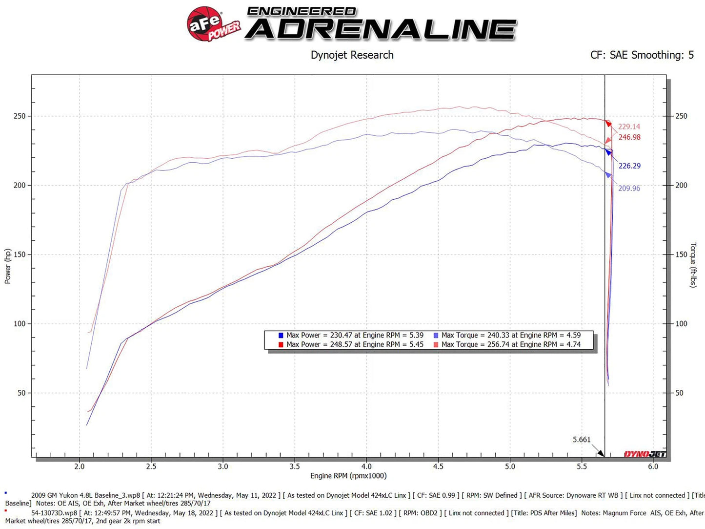 aFe Magnum FORCE Stage-2 Pro DRY S Cold Air Intake | Chevy Silverado/GMC Yukon (09-14) (54-13073D)
