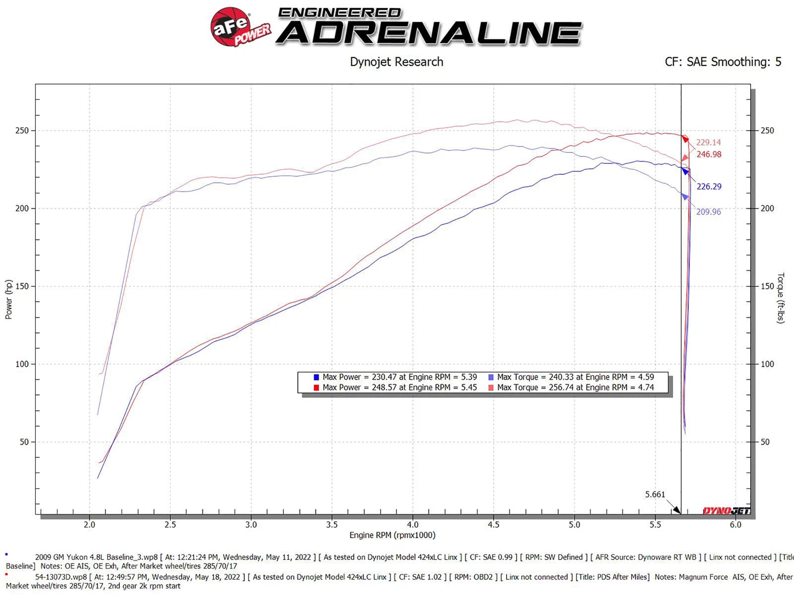 aFe Magnum FORCE Stage-2 Pro DRY S Cold Air Intake | Chevy Silverado/GMC Yukon (09-14) (54-13073D)