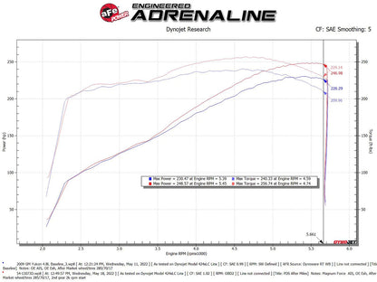 aFe Magnum FORCE Stage-2 Pro DRY S Cold Air Intake | Chevy Silverado/GMC Yukon (09-14) (54-13073D)