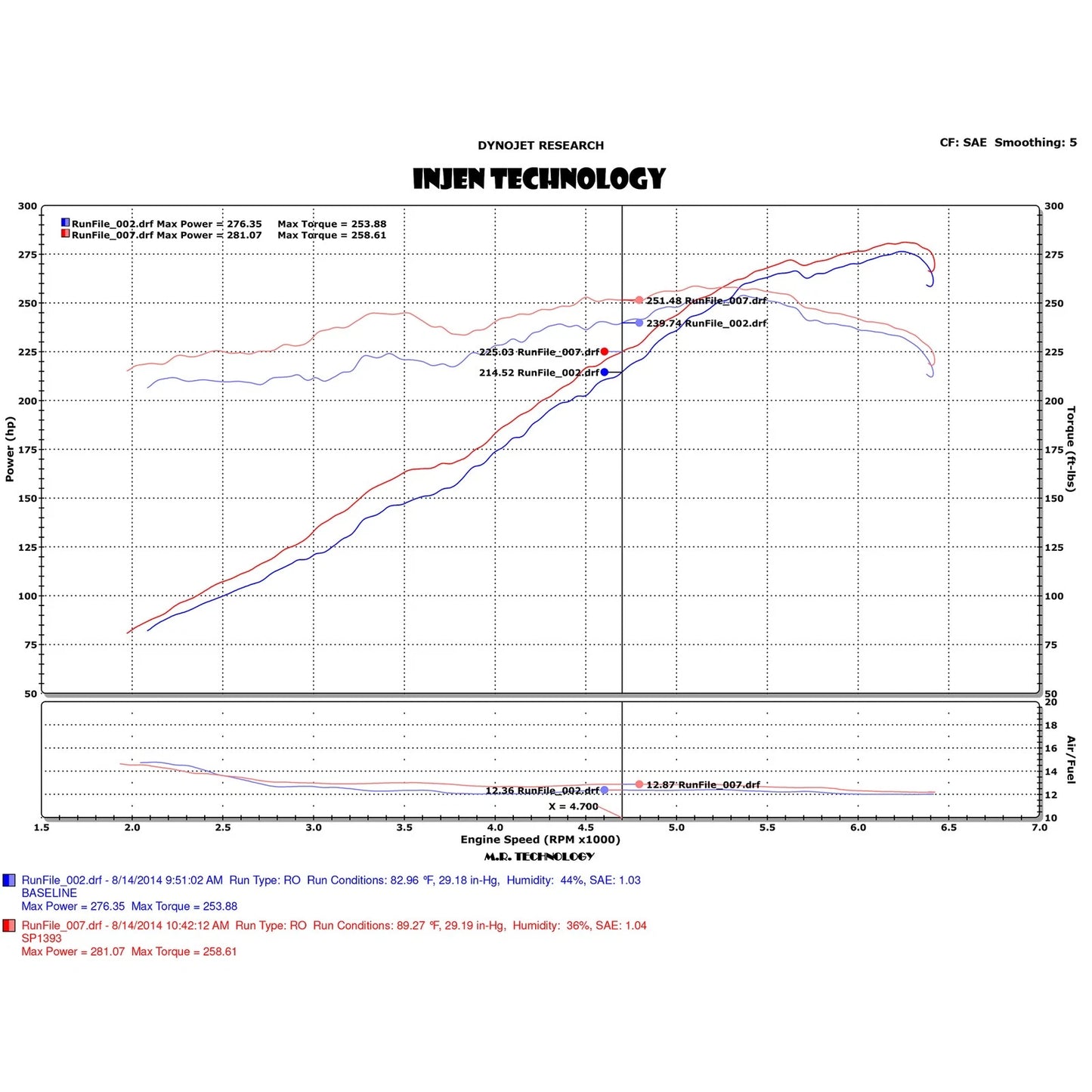 Injen Short Ram Intake with MR Technology | Hyundai Genesis Coupe (08-16) (SP1393BLK)