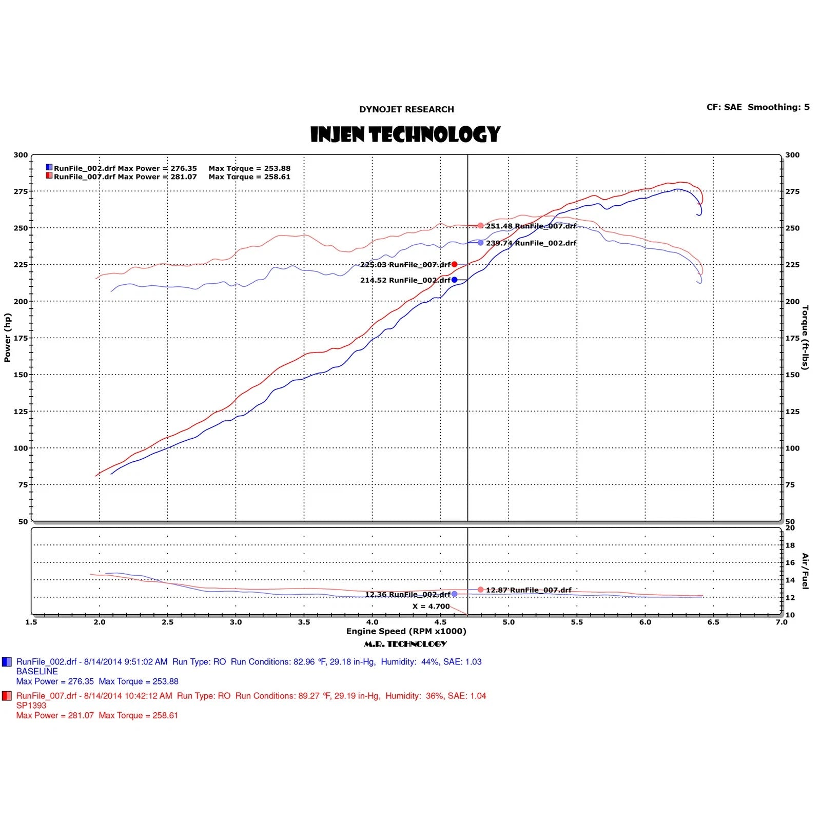 Injen Short Ram Intake with MR Technology | Hyundai Genesis Coupe (08-16) (SP1393BLK)