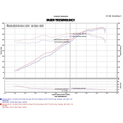 Injen Short Ram Intake with MR Technology | Hyundai Genesis Coupe (08-16) (SP1393BLK)