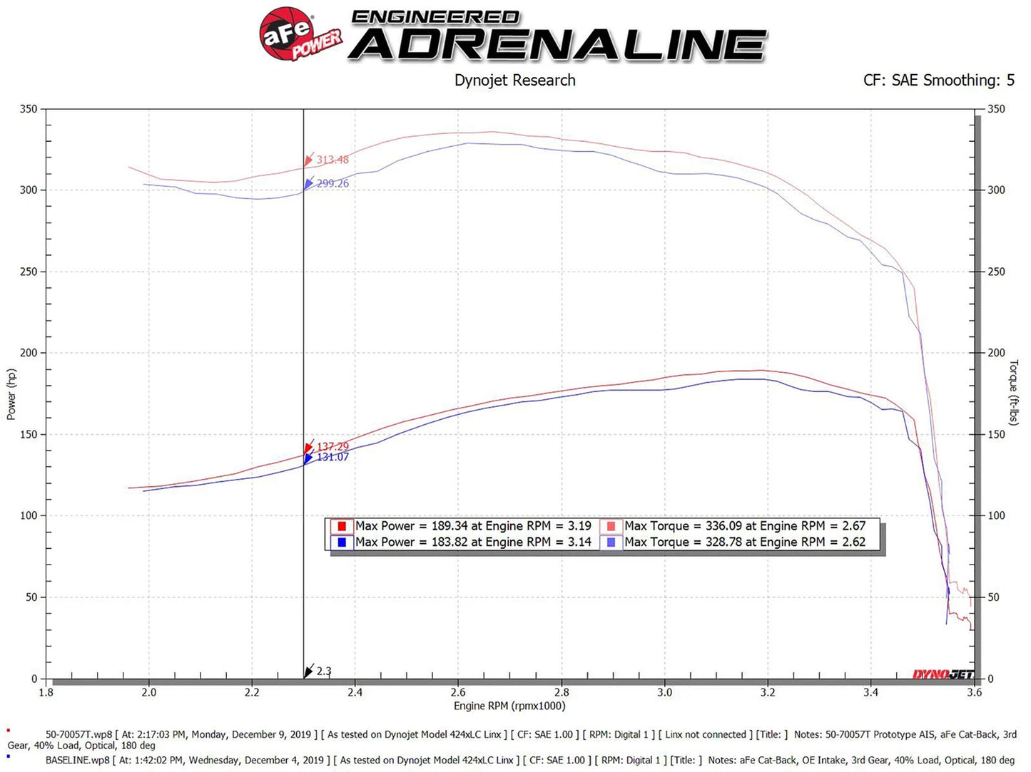 aFe Momentum HD Cold Air Intake | Ford Powerstroke 7.3L (94-97) (50-70057T)