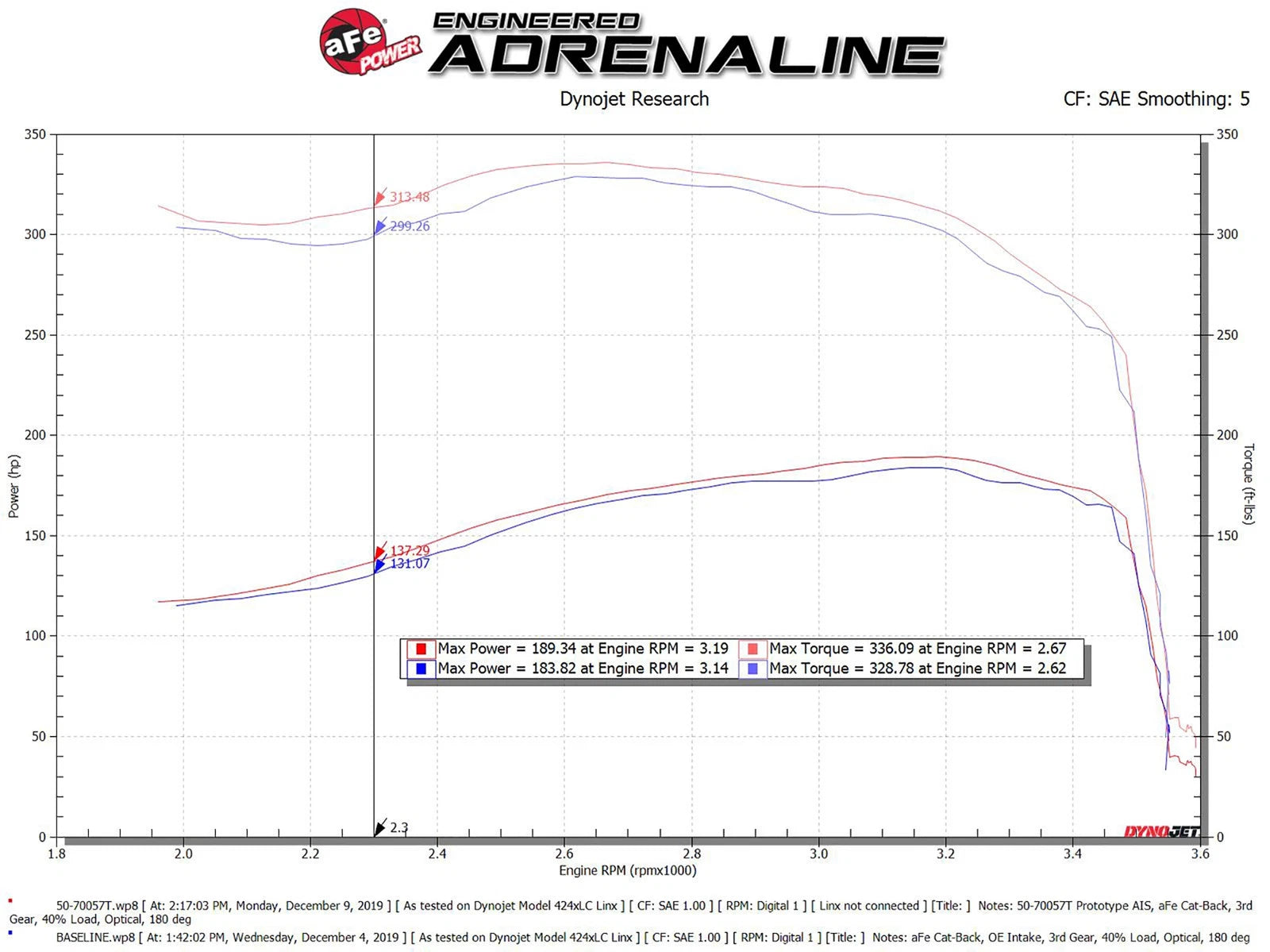 aFe Momentum HD Cold Air Intake | Ford Powerstroke 7.3L (94-97) (50-70057T)