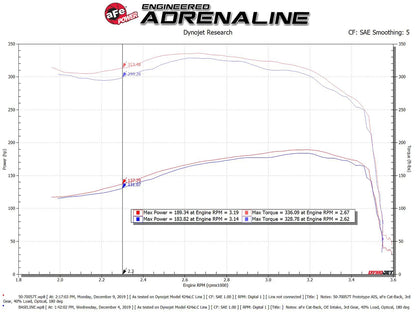 aFe Momentum HD Cold Air Intake | Ford Powerstroke 7.3L (94-97) (50-70057T)