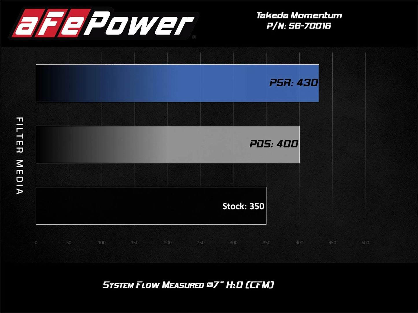 aFe Takeda Momentum CAI Acura TLX 14-20 | Honda Accord (56-70016D)