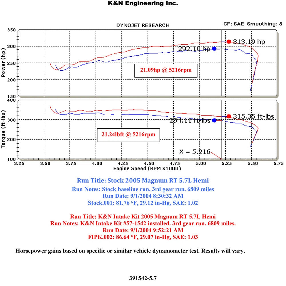 K&N Perf Intake Dodge Magnum/Chrysler 300C/Challenger | RWD (SPF1542-12K)
