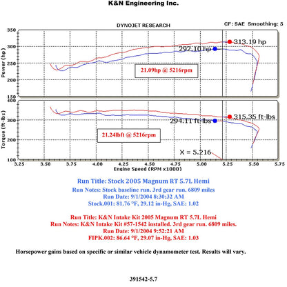 K&N Perf Intake Dodge Magnum/Chrysler 300C/Challenger | RWD (SPF1542-12K)