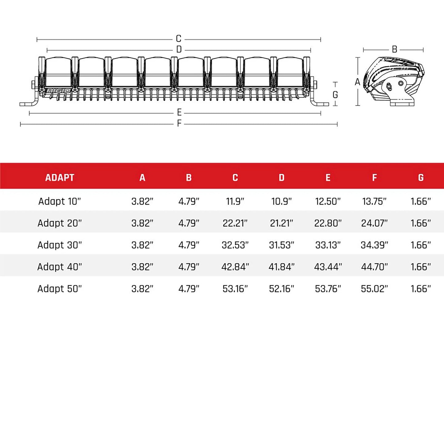 Rigid Industries Rigid Adapt Light Bar: 50in (RIG250413)