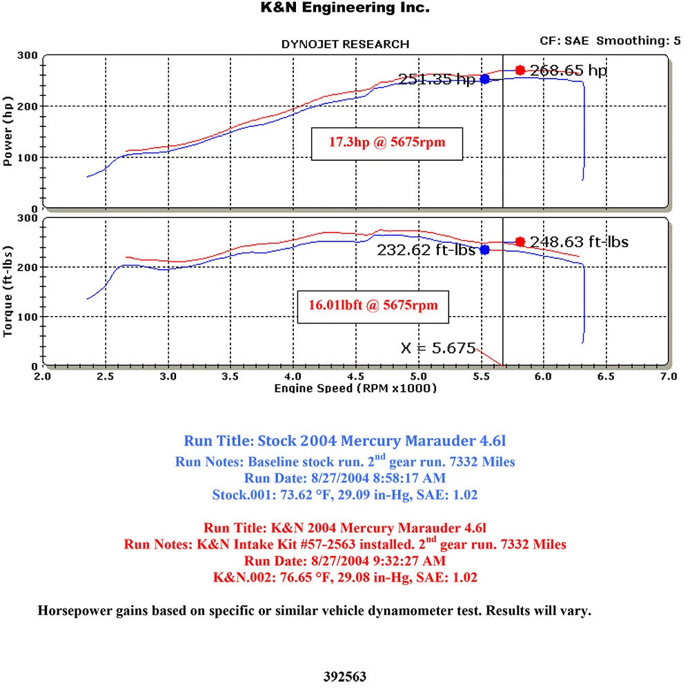 K&N Engineering Performance Intake Kit: Mercury Marauder 2003 - 2004 V8-4.6L