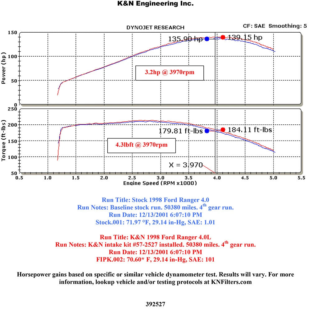 K&N 97-00 Ford Ranger V6-4.0L Performance Intake Kit | Ford Ranger (97-00) (57-2527)