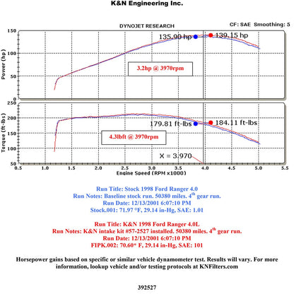 K&N 97-00 Ford Ranger V6-4.0L Performance Intake Kit | Ford Ranger (97-00) (57-2527)