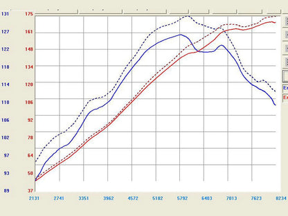 aFe Takeda Stage-2 Cold Air Intake | Mazda RX-8 (04-08) (TR-4104P)