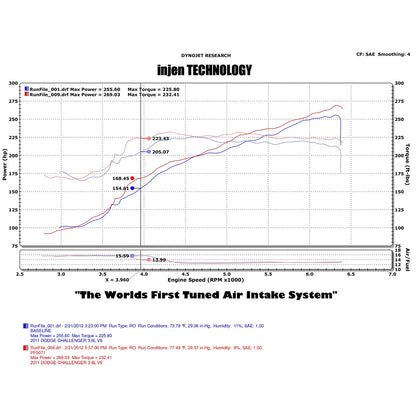 Injen Cold Air Intake | Chrysler 300 & Dodge Challenger/Charger (11-19) (PF5072)