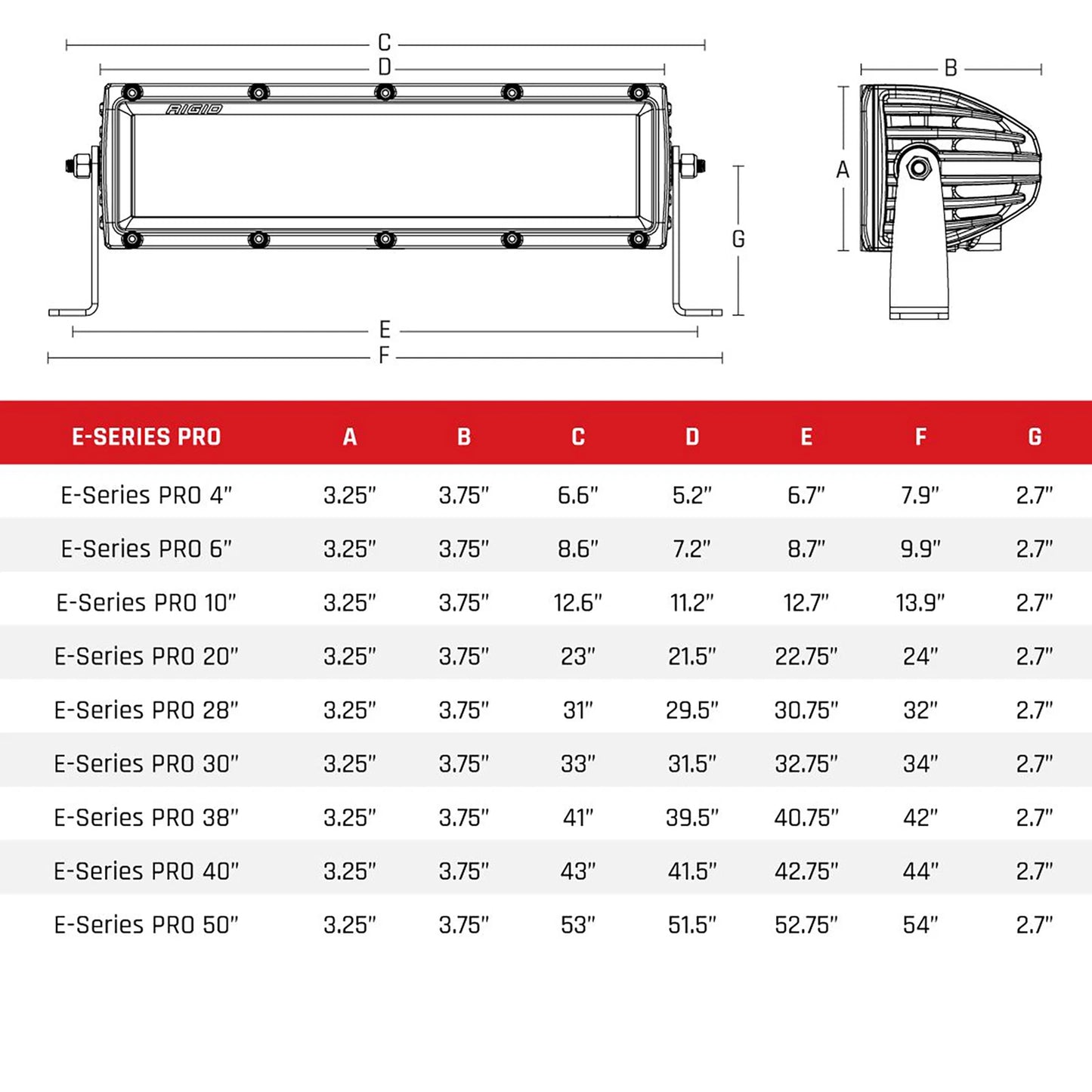 Rigid Industries Rigid E-Series Pro LED Light - Flood / 4in / Black Housing (RIG104113)