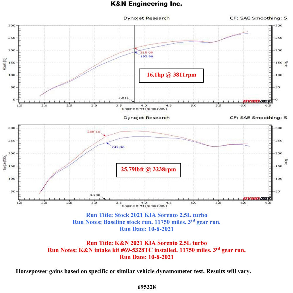 K&N Typhoon Cold Air Intake | Kia Sorento (69-5328TC)
