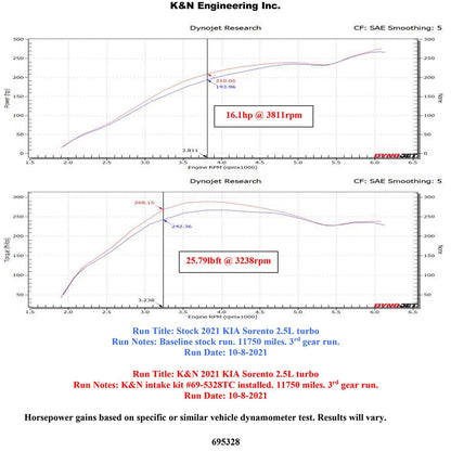K&N Typhoon Cold Air Intake | Kia Sorento (69-5328TC)