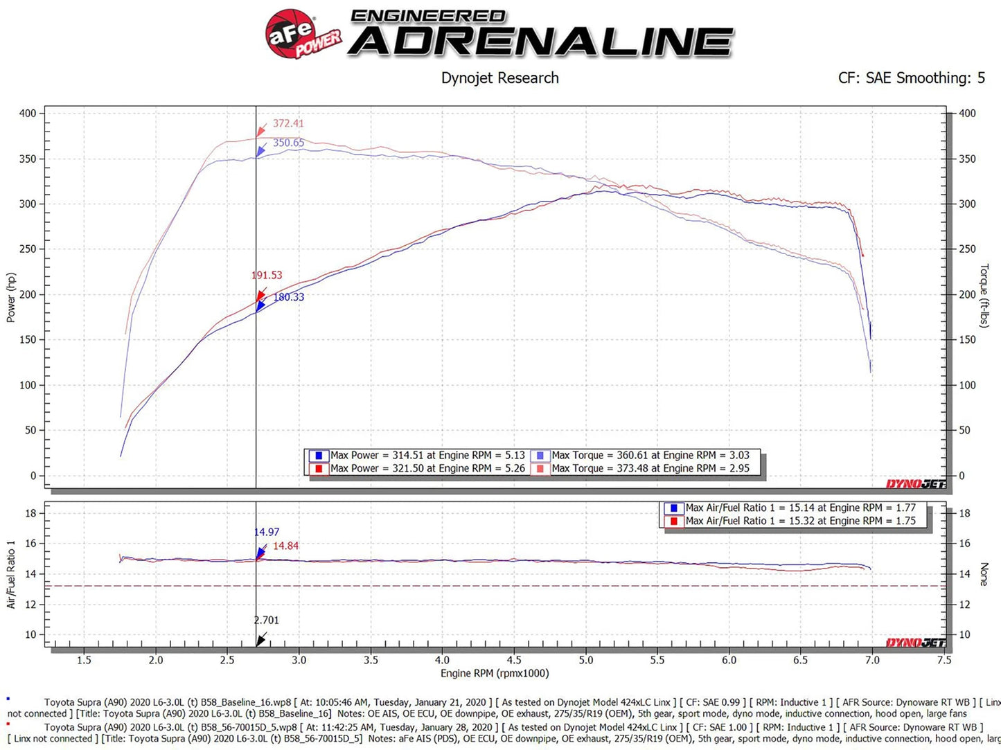 aFe Takeda Momentum Pro DRY S Cold Air Intake | Toyota Supra (20) (56-70015D)