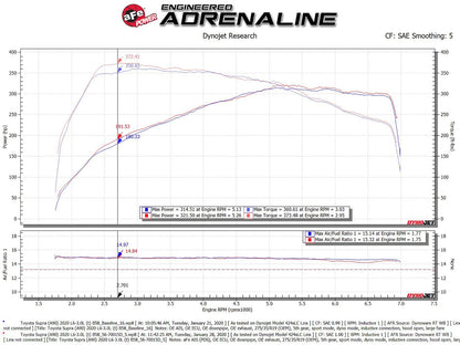 aFe Takeda Momentum Pro DRY S Cold Air Intake | Toyota Supra (20) (56-70015D)