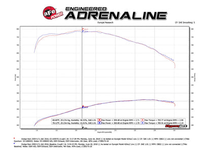 aFe Quantum Pro DRY S Cold Air Intake | Dodge Cummins L6-6.7L (13-18) (53-10002D)