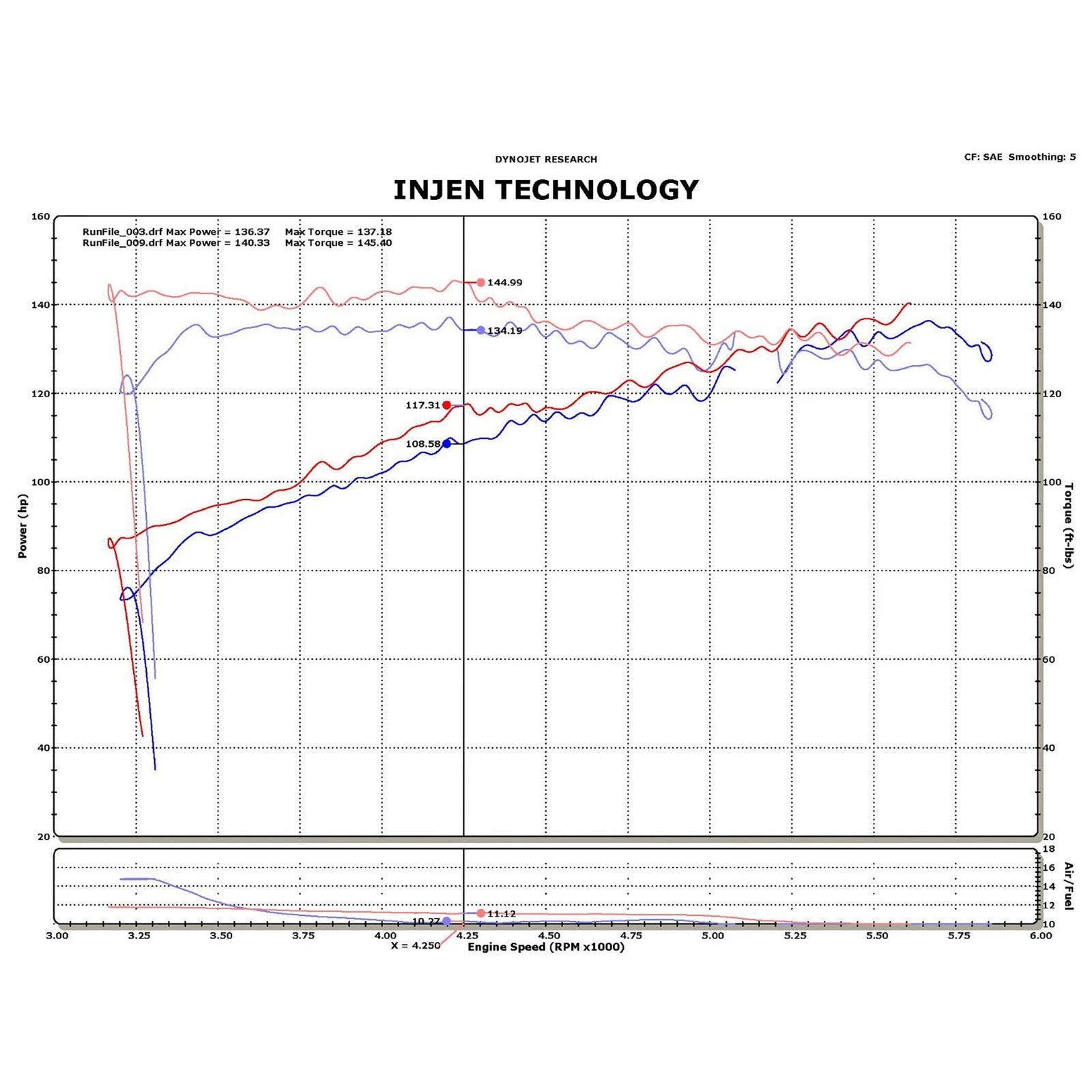 Injen Polished Short Ram Intake System | Nissan Juke 2011-14 1.6L (incl Nismo) (SP1902P)