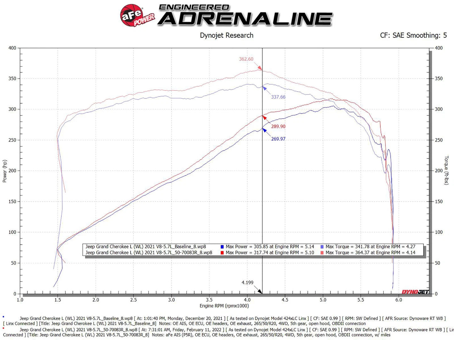aFe Momentum GT Cold Air Intake w/ Pro 5R Filter | Jeep Grand Cherokee L HEMI V8 5.7L (21-22) (50-70093R)