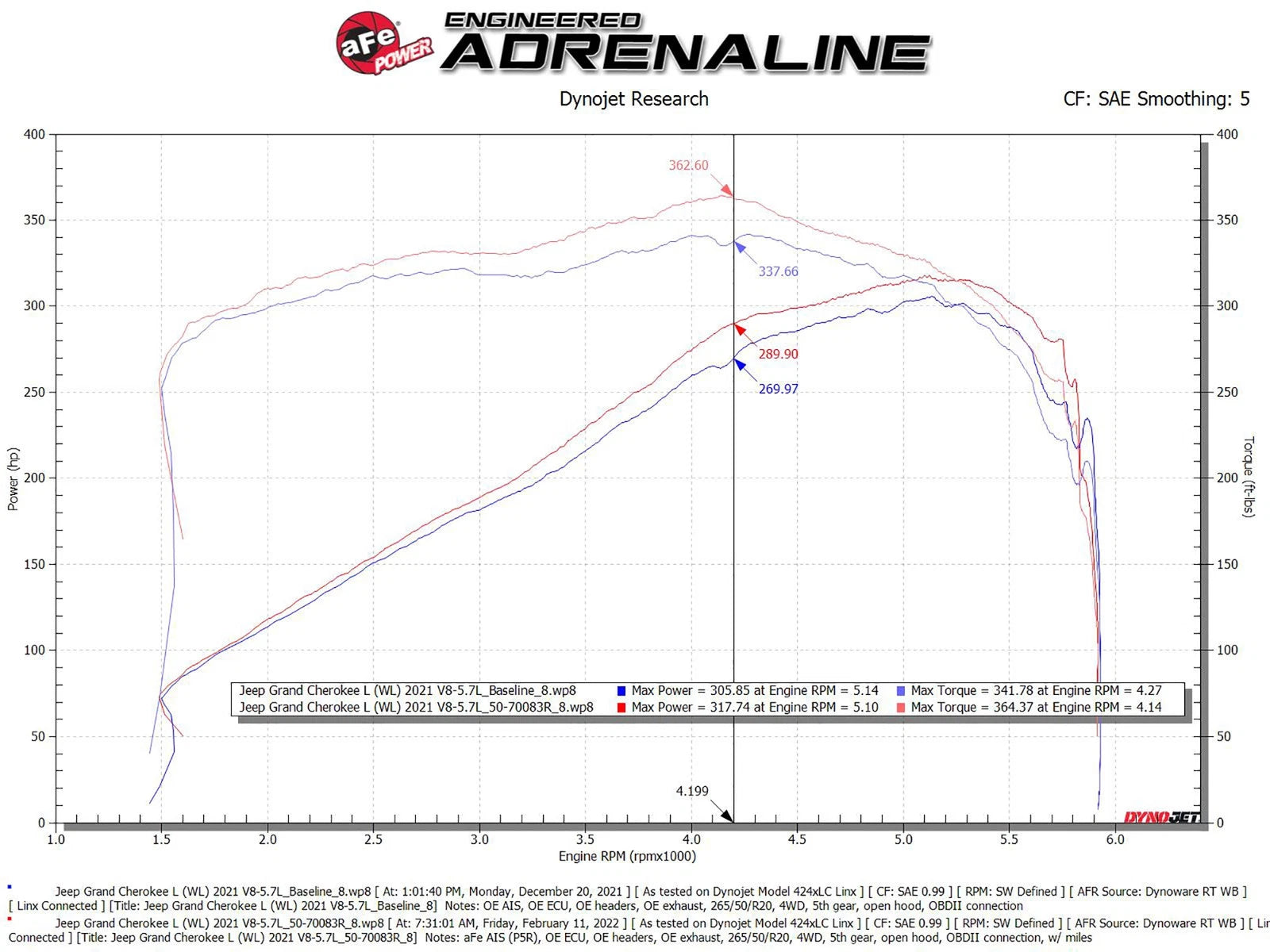 aFe Momentum GT Cold Air Intake w/ Pro 5R Filter | Jeep Grand Cherokee L HEMI V8 5.7L (21-22) (50-70093R)