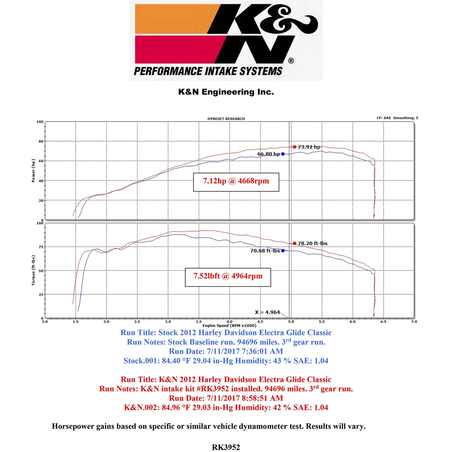 K&N Street Metal Intake System | Harley-Davidson Road King (12-16) RK-3952