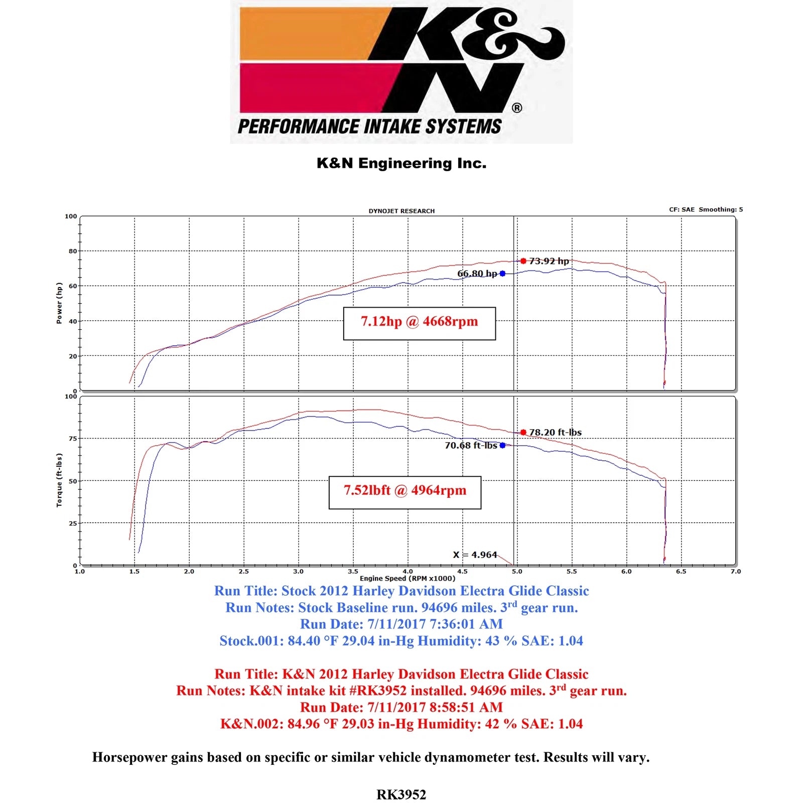 K&N Street Metal Intake System | Harley-Davidson Road King (12-16) RK-3952
