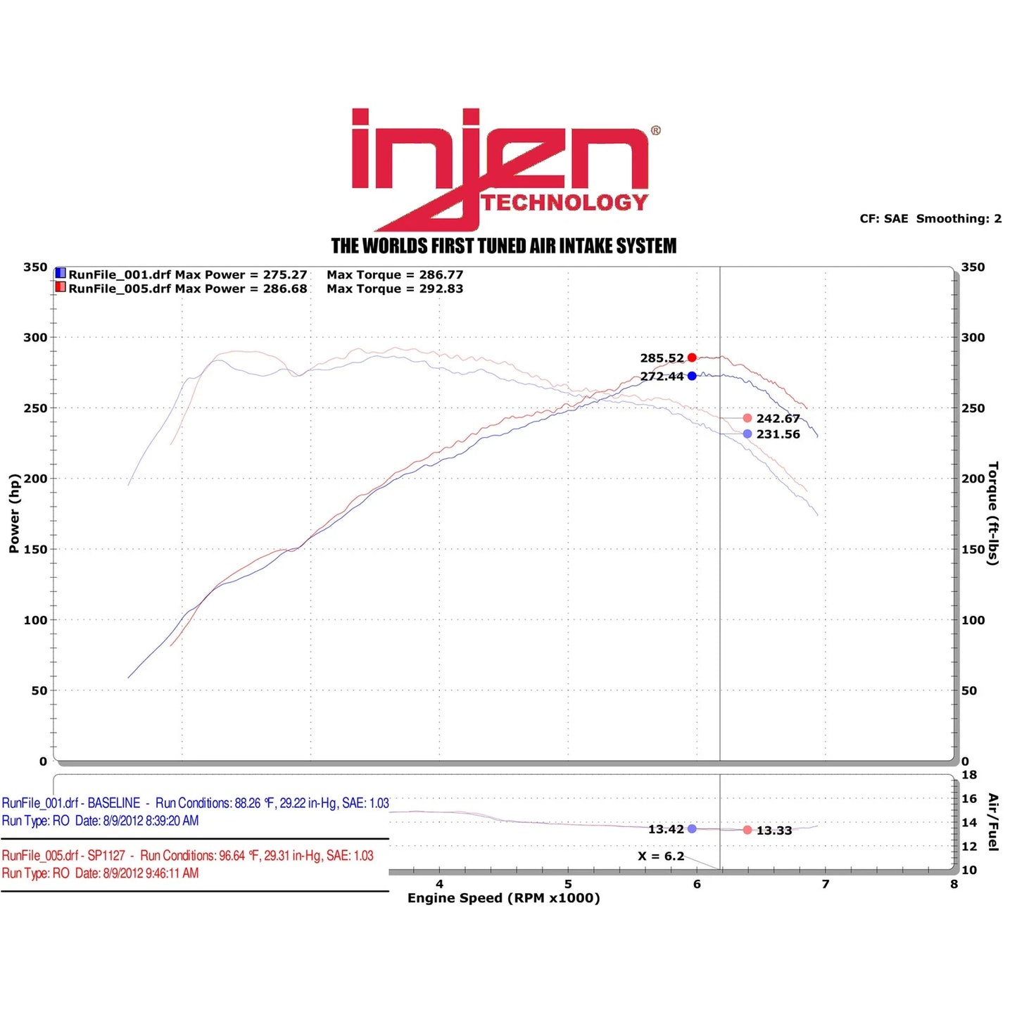 Injen 3.0L Turbo Short Ram Intake | BMW 335i (03-13) (SP1128WB)
